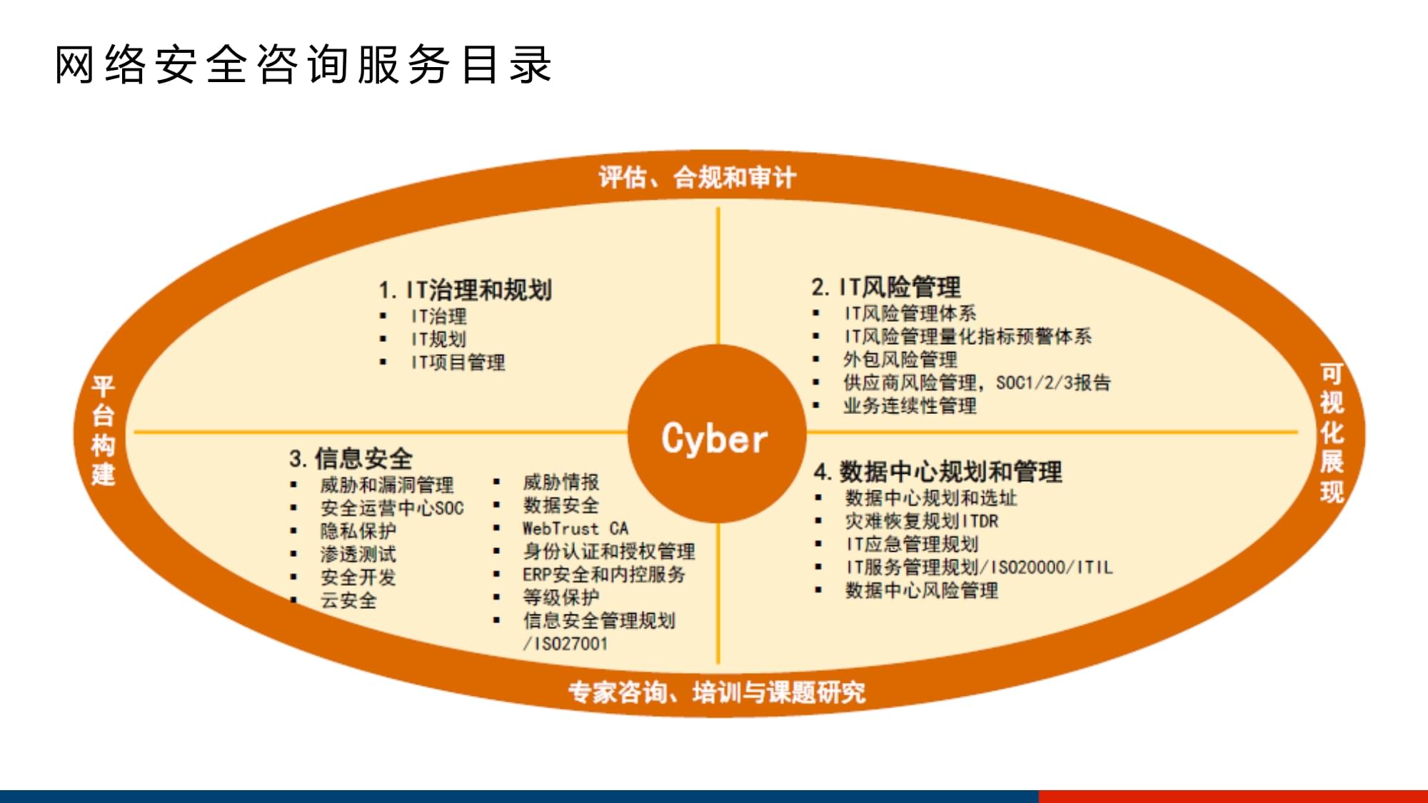 深网之盾 服务器租赁场景下的网络安全风险管理架构解析